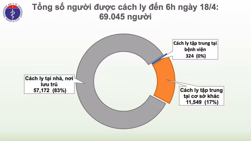48 giờ trôi qua Việt Nam không ghi nhận ca mắc mới Covid-19