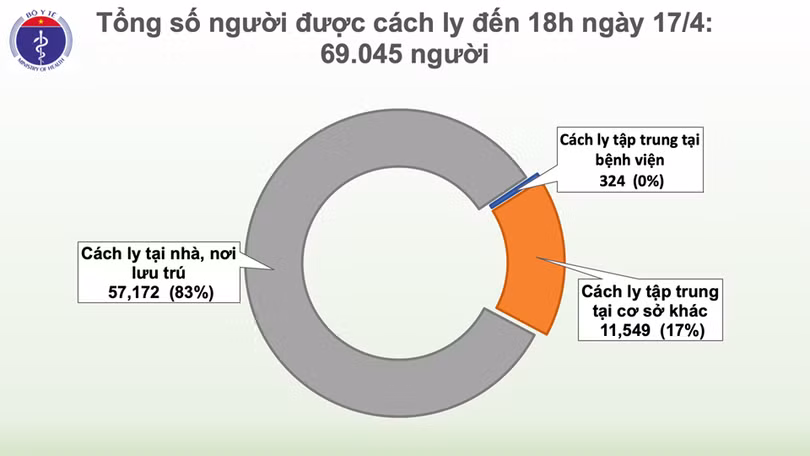 Lần đầu tiên từ ngày 7/3, tròn 36 giờ không ghi nhận ca mắc mới Covid-19