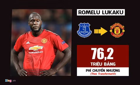 10 vụ chuyển nhượng đắt giá nhất lịch sử Premier League