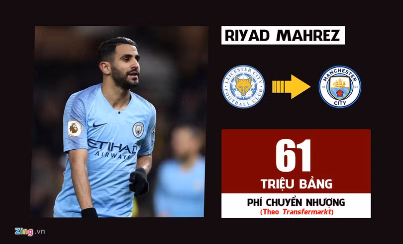 10 vụ chuyển nhượng đắt giá nhất lịch sử Premier League