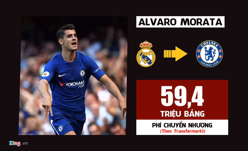 10 vụ chuyển nhượng đắt giá nhất lịch sử Premier League