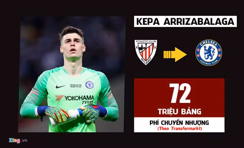 10 vụ chuyển nhượng đắt giá nhất lịch sử Premier League