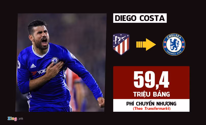 10 vụ chuyển nhượng đắt giá nhất lịch sử Premier League