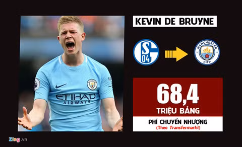 10 vụ chuyển nhượng đắt giá nhất lịch sử Premier League