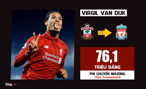 10 vụ chuyển nhượng đắt giá nhất lịch sử Premier League