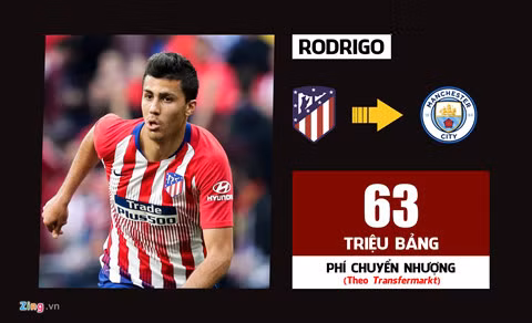 10 vụ chuyển nhượng đắt giá nhất lịch sử Premier League