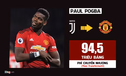 10 vụ chuyển nhượng đắt giá nhất lịch sử Premier League