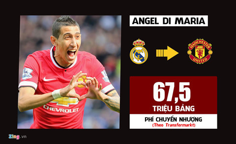 Ở những ngày cuối của phiên chợ hè 2014, ban lãnh đạo MU kích nổ "bom tấn" Angel Di Maria từ Real. Tiền vệ người Argentina được kỳ vọng trở thành số 7 đẳng cấp tiếp theo của sân Old Trafford, nhưng Di Maria càng chơi càng hụt hơi vì thể hình và thể lực hạn chế. Sau một mùa giải khoác áo MU, Di Maria làm phản bằng cách từ chối trở lại hội quân ở hè 2015. Sau đó, MU "bán tháo" anh sang PSG. 10 vụ chuyển nhượng đắt giá nhất lịch sử Premier League