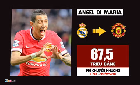 10 vụ chuyển nhượng đắt giá nhất lịch sử Premier League