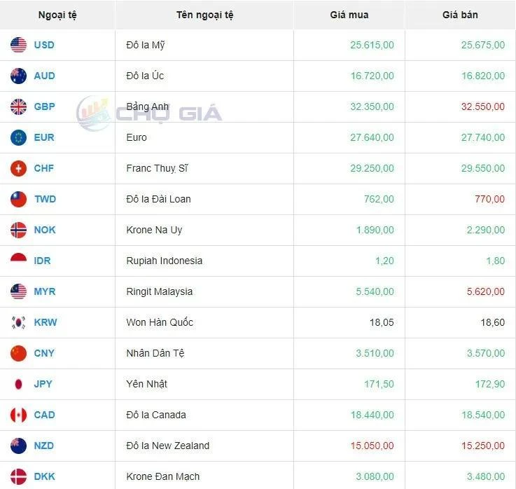 Thị trường chợ đen ngày 4/8/2024. Ảnh: Chogia.vn