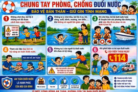 Đổi mới tuyên truyền phòng, chống đuối nước trẻ em bằng trí tuệ nhân tạo