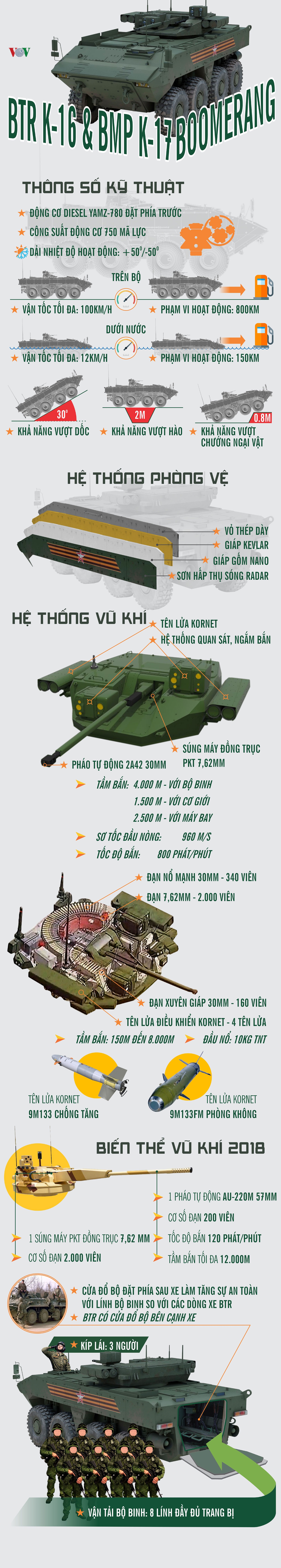 Boomerang - cuộc cách mạng trong chiến lược “thiết xa vận” của Nga