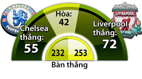 nhan dinh bong da chelsea vs liverpool 22h30 ngay 6 5 chelsea het hy vong