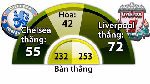 nhan dinh bong da chelsea vs liverpool 22h30 ngay 6 5 chelsea het hy vong