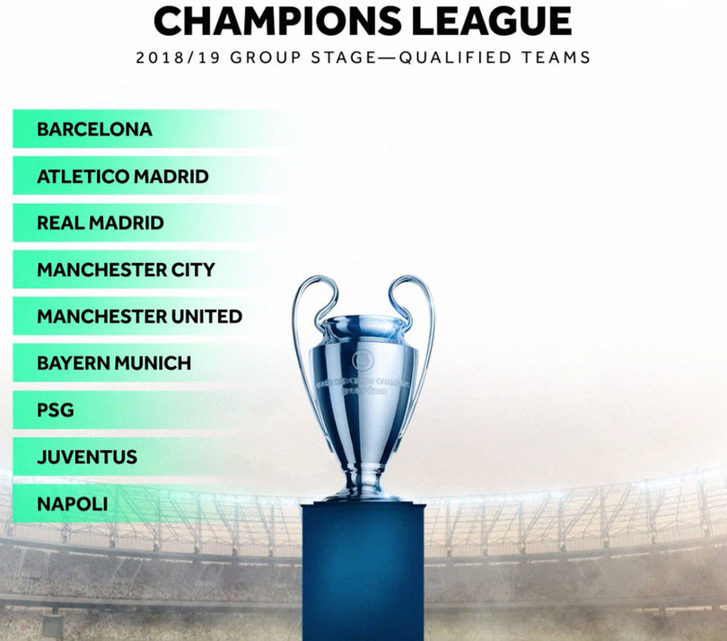9 câu lạc bộ đã có vé dự vòng bảng Champions League mùa giải 2018/19. Ảnh: Sports. xac dinh 9 doi bong lon du champions league mua 2018 19