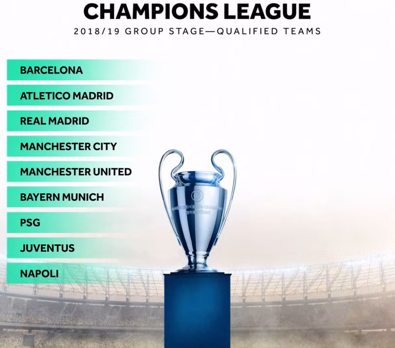 xac dinh 9 doi bong lon du champions league mua 2018 19