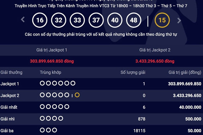 da co nguoi trung giai dac biet hon 300 ty dong cua vietlott