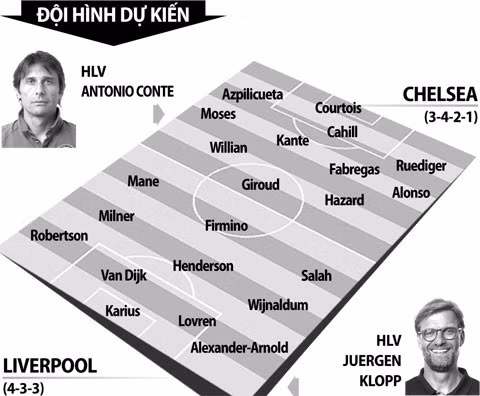 nhan dinh bong da chelsea vs liverpool 22h30 ngay 6 5 chelsea het hy vong