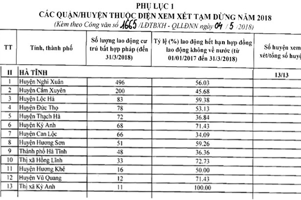 dung tuyen lao dong sang han quoc chuong trinh eps tai 7 huyen o ha tinh