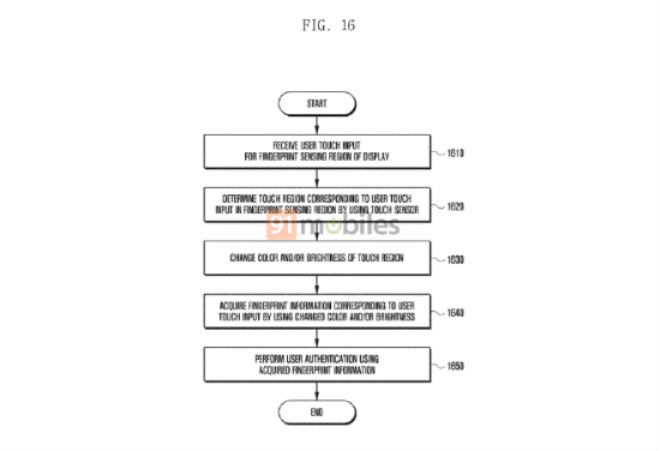 galaxy note 9 lo bang sang che moi tai xac nhan tinh nang toi tan
