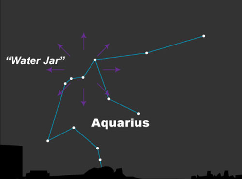 viet nam don mua sao bang eta aquarids