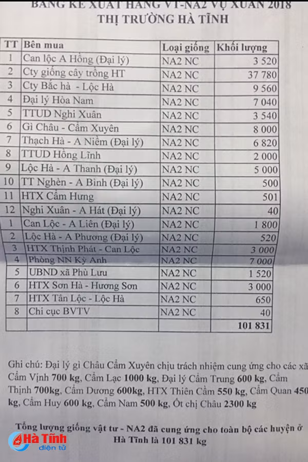 giong vtna2 o ha tinh dan san xuat 11 500ha dn noi chi khoang 1 000ha