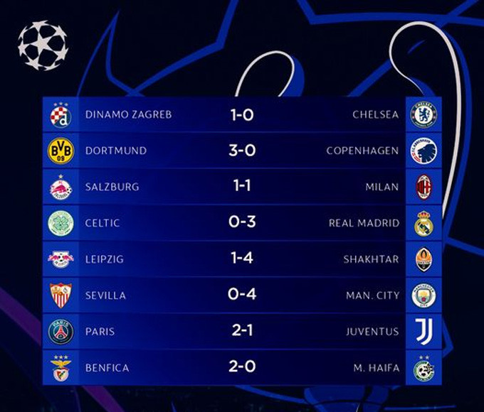 Kết quả PSG 2-1 Juventus: Ngày của Mbappe