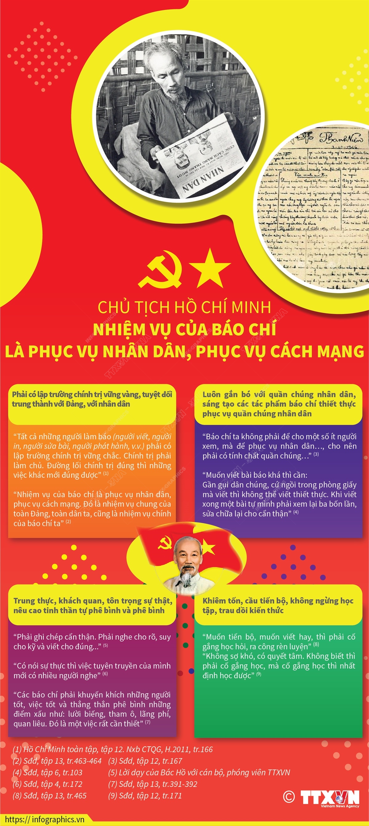 Chủ tịch Hồ Chí Minh: Nhiệm vụ của báo chí là phục vụ Nhân dân, phục vụ cách mạng