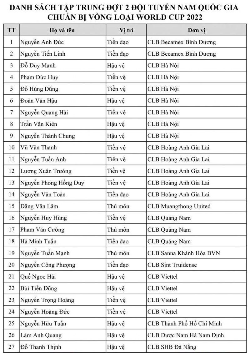 Thầy Park chốt danh sách của ĐT Việt Nam trong trận gặp Thái Lan