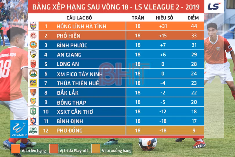 Người hâm mộ tin Hồng Lĩnh Hà Tĩnh lên hạng trước 3 vòng đấu