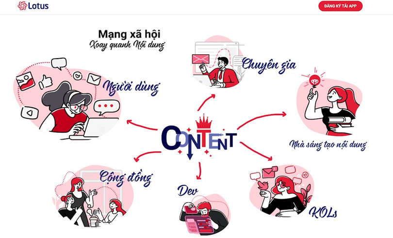 VCCorp sắp ra mắt bản thử nghiệm mạng xã hội Lotus đầu tư 1.200 tỷ đồng