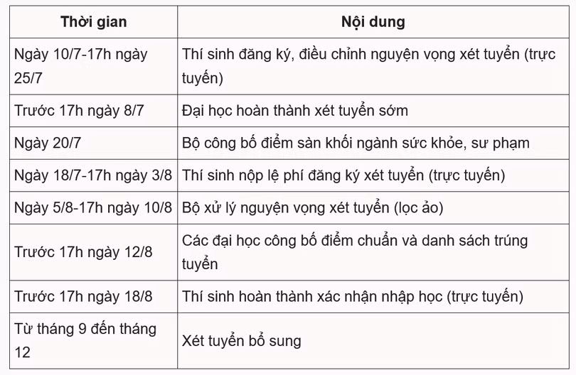 Screenshot 2024-03-15 at 11-01-03 Dự kiến thi tốt nghiệp THPT ngày 21 22_6.png