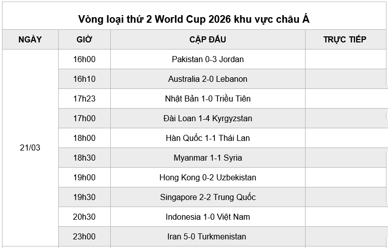 Screenshot 2024-03-22 at 15-52-18 Lịch thi đấu bóng đá hôm nay 22_3_2024.png