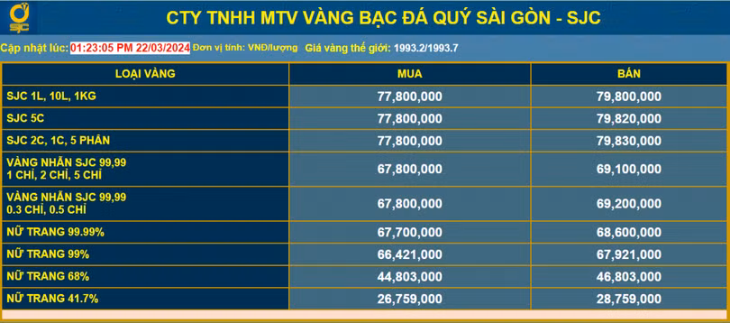 Giá vàng tại Công ty TNHH MTV Vàng bạc đá quý Sài Gòn - SJC, ghi nhận tại thời điểm 14h00 ngày 22/3/2024