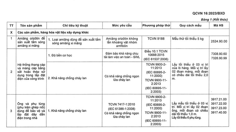 Bảng Quy chuẩn kỹ thuật quốc gia QCVN 16:2023/BXD Ống thép 1.jpg