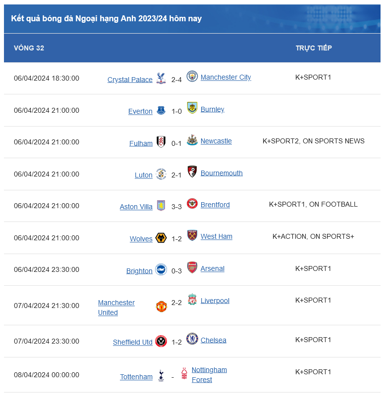 Screenshot 2024-04-08 at 05-45-08 Kết quả bóng đá Ngoại hạng Anh vòng 32 hôm nay.png