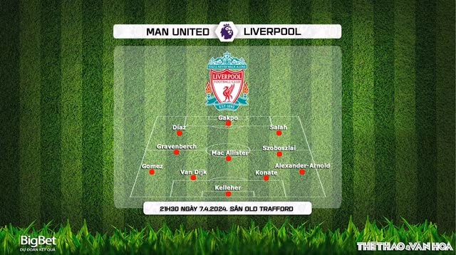 Đội hình dự kiến của Liverpool