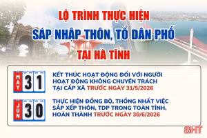 [Infographic] Lộ trình thực hiện sáp nhập thôn, tổ dân phố tại Hà Tĩnh