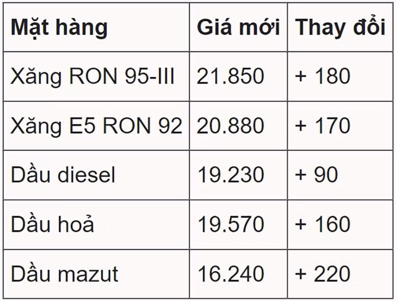 xăng dầu.jpg