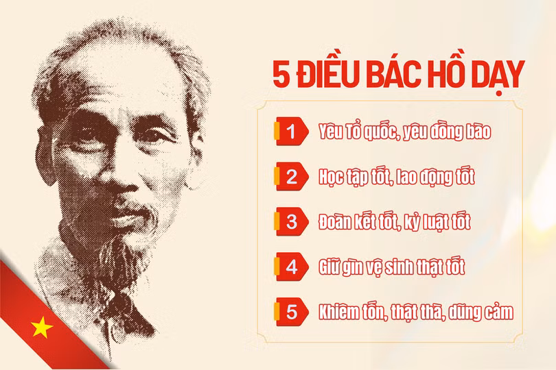 Nội dung “5 điều Bác Hồ dạy” thiếu niên, nhi đồng được nêu trong bức thư nào dưới đây của Bác?