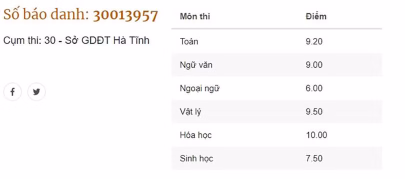 Thủ khoa A00.jpg