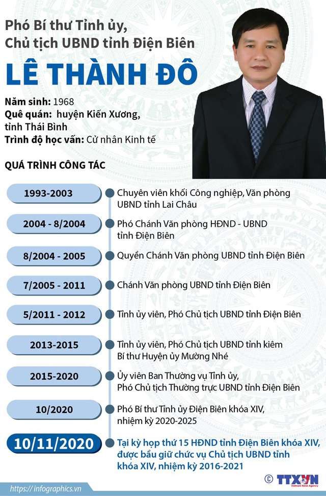 Tân chủ tịch UBND 7 tỉnh được bầu tuần qua