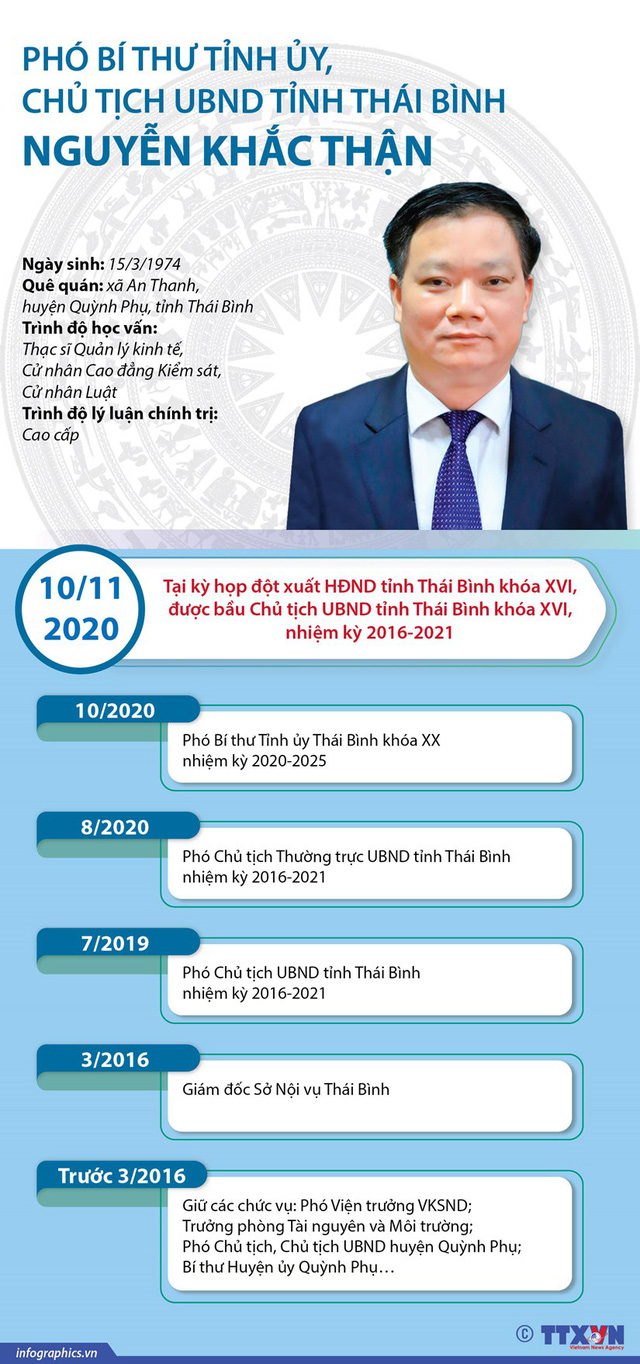 Tân chủ tịch UBND 7 tỉnh được bầu tuần qua