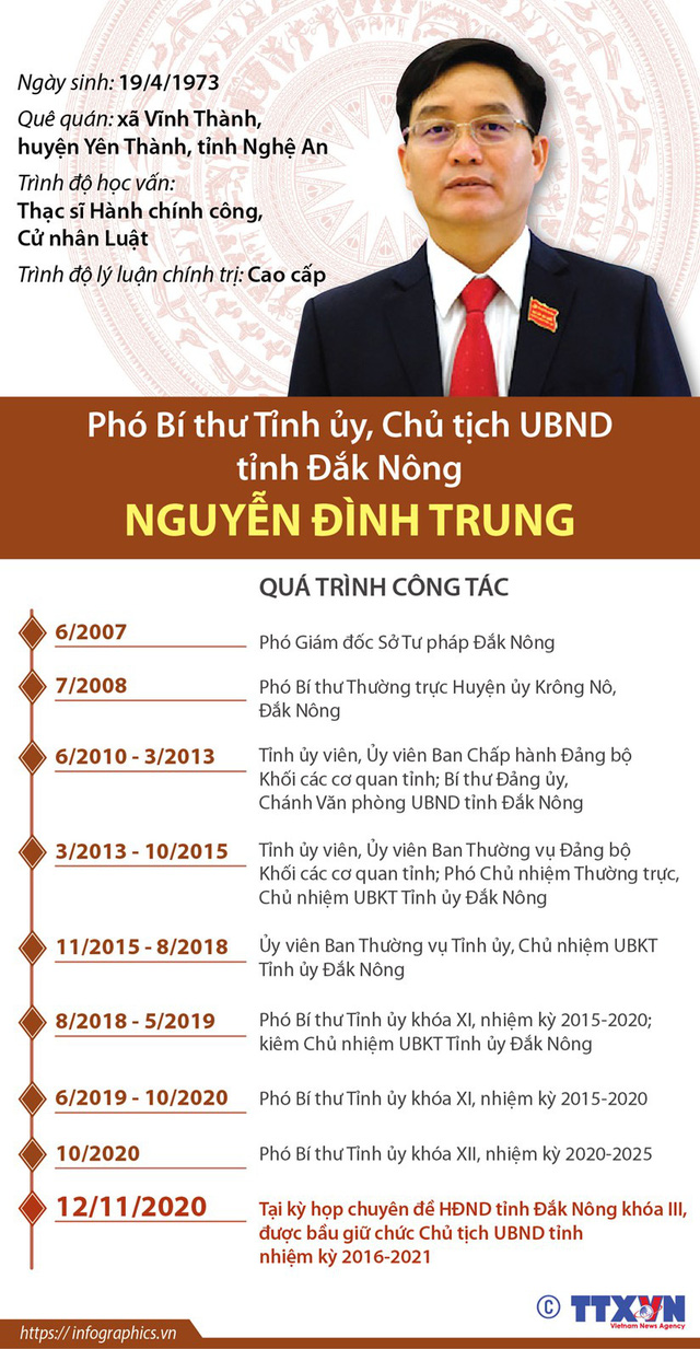 Tân chủ tịch UBND 7 tỉnh được bầu tuần qua