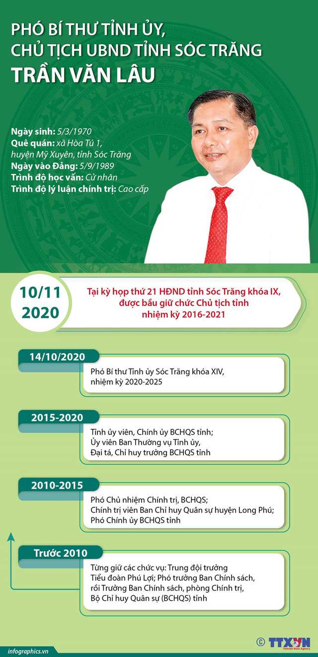 Tân chủ tịch UBND 7 tỉnh được bầu tuần qua