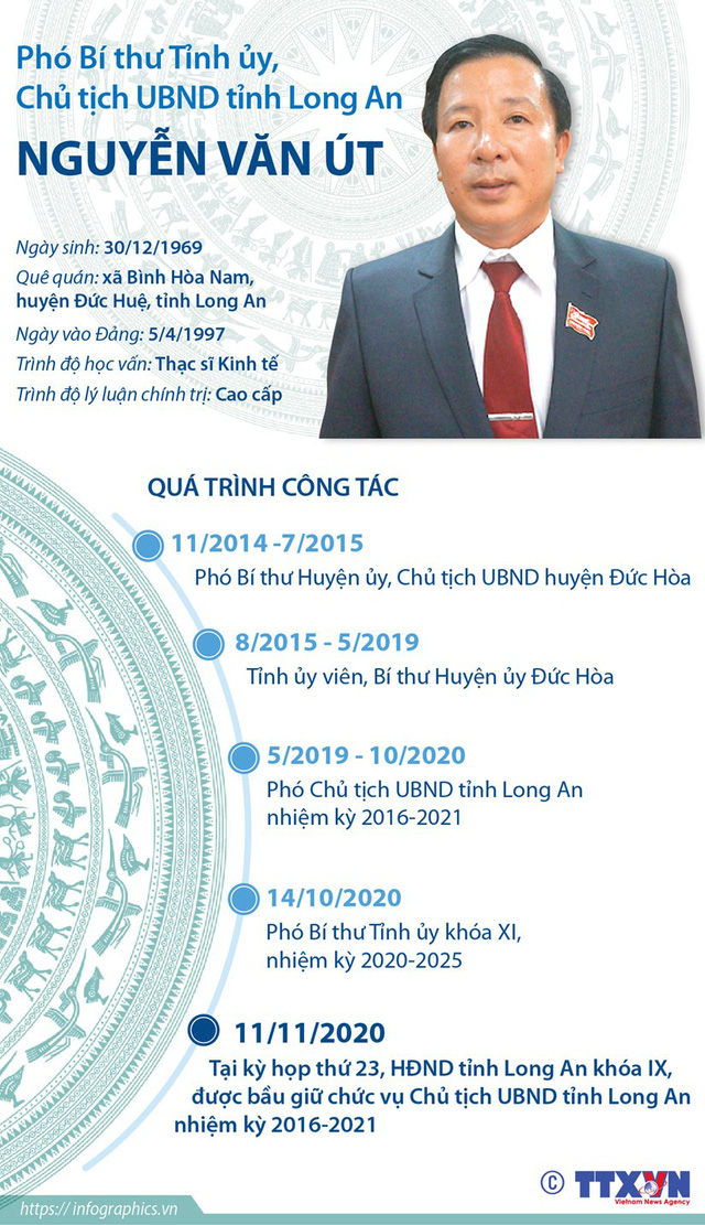 Tân chủ tịch UBND 7 tỉnh được bầu tuần qua