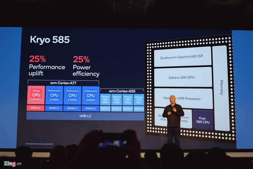 Chân dung smartphone tiêu biểu của năm 2020 ảnh 2 Chân dung smartphone tiêu biểu của năm 2020
