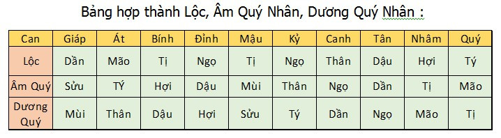 Tết Canh Tý 2020: Tuổi nào xông đất phù hợp với chủ nhà?