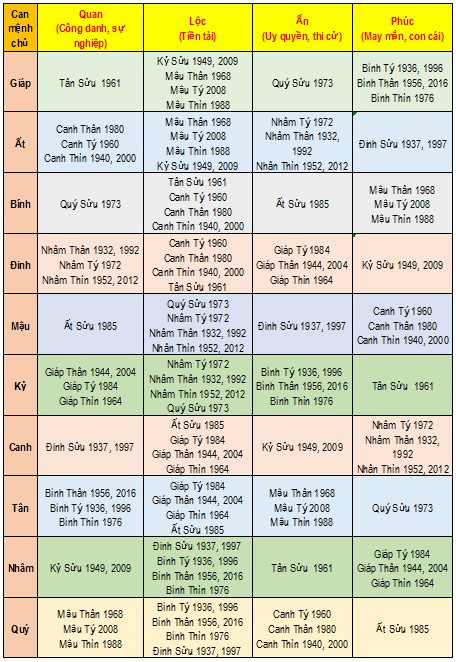 Tết Canh Tý 2020: Tuổi nào xông đất phù hợp với chủ nhà?