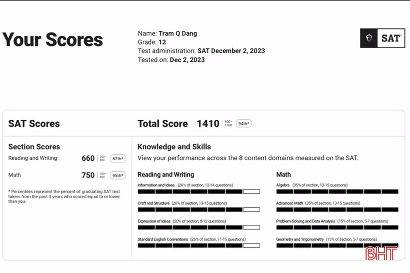 Nữ sinh Hà Tĩnh đạt điểm SAT top 6% thế giới
